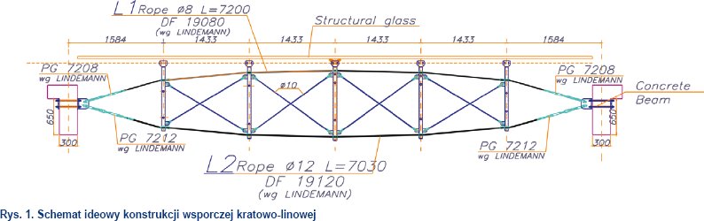  schemat konstrukcji wsporczej kratowo-linowej