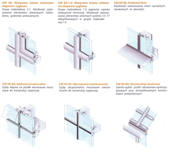 REYNAERS - Charakterystyka wybranych systemów fasad aluminiowych: system słupowo-ryglowy, szklenie strukturalne, mocowany mechanicznie, pozioma linia, konstrukcja dachowa